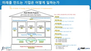 9
미래를 만드는 기업은 어떻게 일하는가
Relativism/Environmental determinism
Part 1
Absolutism/Reconstructionist
Real-World Projects
New Product, New Service, New Business, …
New Concept, New Solution, New Platform, …
Model
Thinking
10.1
Strategic
Thinking
10.2
People-First Communication & Collaboration
03, 04, & 05
Product
Management
09.1
Project
Management
09.2
Process
Management
09.3
Integrative Thinking
(Engineering + Design + Marketing Thinking)
10.3
Creative Thinking
Intuitive
03 & 08
Logical Thinking
Analytical
03 & 07
Biz
Idea  Model  Strategy  Plan  Development  Implementation
Part 2. 일하는 방식을 바꾸는 8가지 혁신 키워드
- 문제 해결
03. 올바른 문제를 올바르게 푸는 것이 중요하다
- 개인 역량, -ship
04. 모두가 'Thinker'이자 'Doer'가 되어야 한다
- 조직 역량, 협업
05. 인간 중심의 혁신을 이끌어내는 조건
- 기술, Technology
06. 인간의 감성을 충족시킬 기술은 무엇인가
- 논리, Logic
07. 혁신의 과정에서 수렴이 중요한 이유
- 창의, Creativity
08. 상상력이 기술력보다 강하다
- P-Management
09. 시스템은 멈추지 말고 흘러야 한다
09.1. 프로덕트 매니지먼트
09.2. 프로젝트 매니지먼트
09.3. 프로세스 매니지먼트
- 혁신 프레임워크
10. 어떻게 가치를 창조하고 전달하고 유지할 것인가
10.1. 비즈니스 모델(적 사고)
10.2. 전략(적 사고)
10.3. 디자인적 사고
Visual Thinking
Sensory + Emotional
Part 1
 