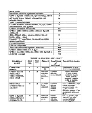 øèíæ ÷àíàð
Ìîíãîë óëñûí òºðèéí õÿíàëòûí òîãòîëöîî                           II
ÓÈÕ-ûí õÿíàëò øàëãàëòûí ýðõ õýìæýý, îíöëîã                      III
Åðºíõèéëºã÷èéí õÿíàëò øàëãàëòûí ýðõ                             IV
õýìæýý, îíöëîã
¯íäñýí õóóëèéí õÿíàëò                                           V
Òºðèéí àóäèòûí áàéãóóëëàãà, á¿òýö, çîõèîí                       VI
áàéãóóëàëò, ÷èã ¿¿ðýã
Òºðèéí àóäèòûí ñòàíäàðò                                         YII
Òºðèéí çàõèðãààíû áàéãóóëëàãûí õÿíàëò                           YIIi
øàëãàëò
Çàõèðãààíû áóþó ìýðãýæëèéí õÿíàëòûí                             IX
îíöëîã, øèíæ ÷àíàð
Íóòãèéí ººðºº óäèðäàõ ¸ñíû áàéãóóëëàãûí                          X
õÿíàëò øàëãàëò
Ø¿¿õèéí õÿíàëò                                                   XI
Ïðîêóðîðûí õÿíàëò                                               XII
Ãàäààä îðíû òºðèéí õÿíàëò øàëãàëò                               XIII
Òºðèéí àëáàí õààã÷èéí ¸ñ ç¿é                                    XIY
Òºðèéí áàéãóóëëàãà àâèëãàëòàé òýìöýõ íü                         XV
Ä¿ãíýëò õè÷ýýë                                                  XYI

                         Ñåìèíàðûí õè÷ýýëèéí ñýäýâ÷èëñýí òºëºâëºãºº
  Õè÷ýýëèéí       Äîëîî        Íîãäîõ   Õýëáýð      Øààðäàãä           Ã¿éöýòãýõ àæèë
    ñýäýâ         õîíîã         öàã                     àõ
                                                    ìàòåðèàë
Óäèðòãàë            I            2      ßðèëöëà           -             Ñåìèíàðûí òºëºâëºãºº
ñåìèíàð                                   ãà                           õýëýëöýõ, ñàíàë àâàõ
Òºðèéí õÿíàëò      II            2      Íèéòýýð     Ëåêöèéí               õÿíàëò øàëãàëò,
øàëãàëòûí                               õýëýëö¿     òîâ÷ëîë,                òºðèéí õÿíàëò
                                        ¿ëýã,       ñóðàõ áè÷èã           øàëãàëò, ò¿¿íèé
òóõàé îéëãîëò,                          ÿðèëöëà                             îíöëîã, çàð÷èì,
øèíæ ÷àíàð                              ãà                                àíãèëàë, çîðèëãî,
                                                                           ÒÕØ-ûí îáúåêò,
                                                                               ñóáúåêò
Ìîíãîë óëñûí       III           2      Á¿ëãýýð     Ëåêöèéí            ÌÓ-ûí ÒÕØÁ-ûí ò¿¿õýí
òºðèéí õÿíàëòûí                         Îþóíû       òîâ÷ëîë            çàìíàë, òýäãýýð
                                        äîâòîëãîî   Õóóëü              áàéãóóëëàãûí ÷èã
òîãòîëöîî                                           Ñóðàõ              ¿¿ðýã, õóóëü
                                                    áè÷èã              òîãòîîìæ, îäîîãèéí ÒÕØ-
                                                                       ûí òîãòîëöîî, ýðõ ç¿éí
                                                                       îð÷èí
ÓÈÕ-ûí õÿíàëò      IY            2      Íèéòýýð     Õóóëü,             ÓÈÕ-ûí îíöãîé á¿ðýí
øàëãàëòûí ýðõ                           õýëýëö¿     ëåêöèéí            ýðõ, ÓÈÕ-ûí õÿíàí
                                        ¿ëýã        òîâ÷ëîë,           øàëãàõ ýðõèéã
õýìæýý, îíöëîã                                      õîëáîãäîõ          õýðýãæ¿¿ëýã÷
 