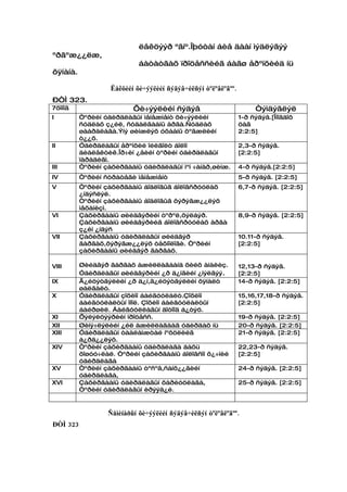 ëåêöýýð ºãíº.Îþóòàí áèå äààí ìýäëýãýý
ºðãºæ¿¿ëæ,
                            áàòàòãàõ ïðîöåññèéã áàãø åðºíõèéä íü
õÿíàíà.

                   Ëåêöèéí õè÷ýýëèéí ñýäýâ÷èëñýí òºëºâëºãºº.
ÐÒÌ 323.
7õîíîã                    Õè÷ýýëèéí ñýäýâ                           Òýìäýãëýë
I         Òºðèéí óäèðäëàãûí ìåíåæìåíò õè÷ýýëèéí                1-ð ñýäýâ.[Îíîãäîõ
          ñóäëàõ ç¿éë, ñóäàëãààíû àðãà.Ñóäëàõ                  öàã
          øààðäëàãà.Ýíý øèíæëýõ óõààíû õºãæëèéí                2:2:5]
          ò¿¿õ.
II        Óäèðäëàãûí åðºíõèé îéëãîëò áîëîí                     2,3-ð ñýäýâ.
          äèàëåêòèê.Îð÷èí ¿åèéí òºðèéí óäèðäëàãûí              [2:2:5]
          ïàðàäèãì.
III       Òºðèéí çàõèðãààíû óäèðäëàãûí ìºí ÷àíàð,øèíæ.         4-ð ñýäýâ.[2:2:5]
IV        Òºðèéí ñòðàòåãè ìåíåæìåíò                            5-ð ñýäýâ. [2:2:5]
V         Òºðèéí çàõèðãààíû áîäëîãûã áîëîâñðóóëàõ              6,7-ð ñýäýâ. [2:2:5]
          ¿íäýñëýë.
          Òºðèéí çàõèðãààíû áîäëîãûã õýðýãæ¿¿ëýõ
          ìåõàíèçì.
VI        Çàõèðãààíû øèéäâýðèéí òºðºë,õýëáýð.                  8,9-ð ñýäýâ. [2:2:5]
          Çàõèðãààíû øèéäâýðèéã áîëîâñðóóëàõ àðãà
          ç¿éí ¿íäýñ
VII       Çàõèðãààíû óäèðäëàãûí øèéäâýð                        10.11-ð ñýäýâ.
          ãàðãàõ,õýðýãæ¿¿ëýõ òåõíîëîãè. Òºðèéí                 [2:2:5]
          çàõèðãààíû øèéäâýð ãàðãàõ.

VIII      Øèéäâýð ãàðãàõ àæèëëàãààíä õèéõ àíàëèç.              12,13-ð ñýäýâ.
          Óäèðäëàãûí øèéäâýðèéí ¿ð ä¿íãèéí ¿íýëãýý.            [2:2:5]
IX        Ã¿éöýòãýëèéí ¿ð ä¿í,ã¿éöýòãýëèéí õÿíàëò              14-ð ñýäýâ. [2:2:5]
          øàëãàëò.
X         Óäèðäëàãûí çîõèîí áàéãóóëàëò.Çîõèîí                  15,16,17,18-ð ñýäýâ.
          áàéãóóëàëòûí îíîë. Çîõèîí áàéãóóëàëòûí               [2:2:5]
          áàéðøèë. Áàéãóóëëàãûí äîòîîä á¿òýö.
XI        Õýëýëöýýðèéí ïðîöåññ.                                19-ð ñýäýâ. [2:2:5]
XII       Øèíý÷ëýëèéí ¿éë àæèëëàãààã óäèðäàõ íü                20-ð ñýäýâ. [2:2:5]
XIII      Óäèðäëàãûí òààëàìæòàé íºõöëèéã                       21-ð ñýäýâ. [2:2:5]
          á¿ðä¿¿ëýõ.
XIV       Òºðèéí çàõèðãààíû óäèðäëàãà äàõü                     22,23-ð ñýäýâ.
          õîøóó÷ëàë. Òºðèéí çàõèðãààíû áîëîâñîí õ¿÷íèé         [2:2:5]
          óäèðäëàãà
XV        Òºðèéí çàõèðãààíû òºñºâ,ñàíõ¿¿ãèéí                   24-ð ñýäýâ. [2:2:5]
          óäèðäëàãà,
XVI       Çàõèðãààíû óäèðäëàãûí õàðèóöëàãà,                    25-ð ñýäýâ. [2:2:5]
          Òºðèéí óäèðäëàãûí èðýýä¿é.



                  Ñåìèíàðûí õè÷ýýëèéí ñýäýâ÷èëñýí òºëºâëºãºº.
ÐÒÌ 323
 