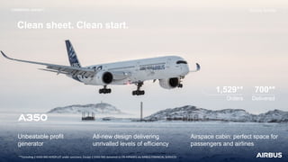 A330-900 FCOM and Applicables FOCM for begginer | PDF