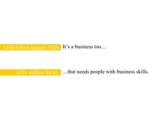 …that needs people with business skills.
It’s a business too…£106 billion budget -NHS
£341 million for us
 