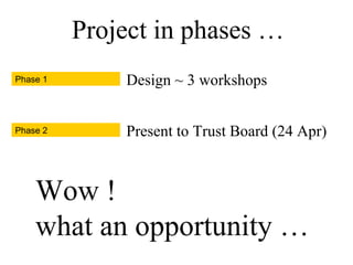 Phase 1 Design ~ 3 workshops
Project in phases …
Phase 2 Present to Trust Board (24 Apr)
Wow !
what an opportunity …
 