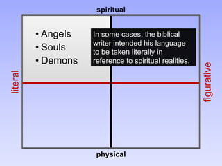 • Angels
• Souls
• Demons
figurative
literal
spiritual
physical
In some cases, the biblical
writer intended his language
to be taken literally in
reference to spiritual realities.
 