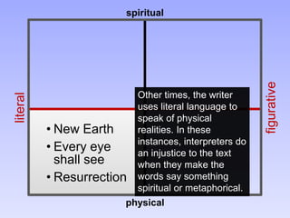 figurative
literal
spiritual
physical
• New Earth
• Every eye
shall see
• Resurrection
Other times, the writer
uses literal language to
speak of physical
realities. In these
instances, interpreters do
an injustice to the text
when they make the
words say something
spiritual or metaphorical.
 