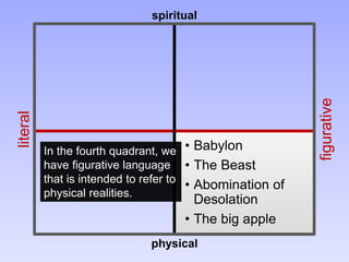 figurative
literal
spiritual
physical
• Babylon
• The Beast
• Abomination of
Desolation
• The big apple
In the fourth quadrant, we
have figurative language
that is intended to refer to
physical realities.
 
