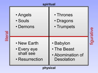 • Thrones
• Dragons
• Trumpets
• Angels
• Souls
• Demons
figurative
literal
spiritual
physical
• Babylon
• The Beast
• Abomination of
Desolation
• New Earth
• Every eye
shall see
• Resurrection
 
