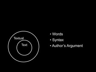 Textual
Text
• Words
• Syntax
• Author’s Argument
 