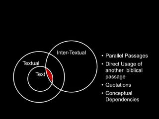 Textual
Text
Inter-Textual
• Parallel Passages
• Direct Usage of
another biblical
passage
• Quotations
• Conceptual
Dependencies
 