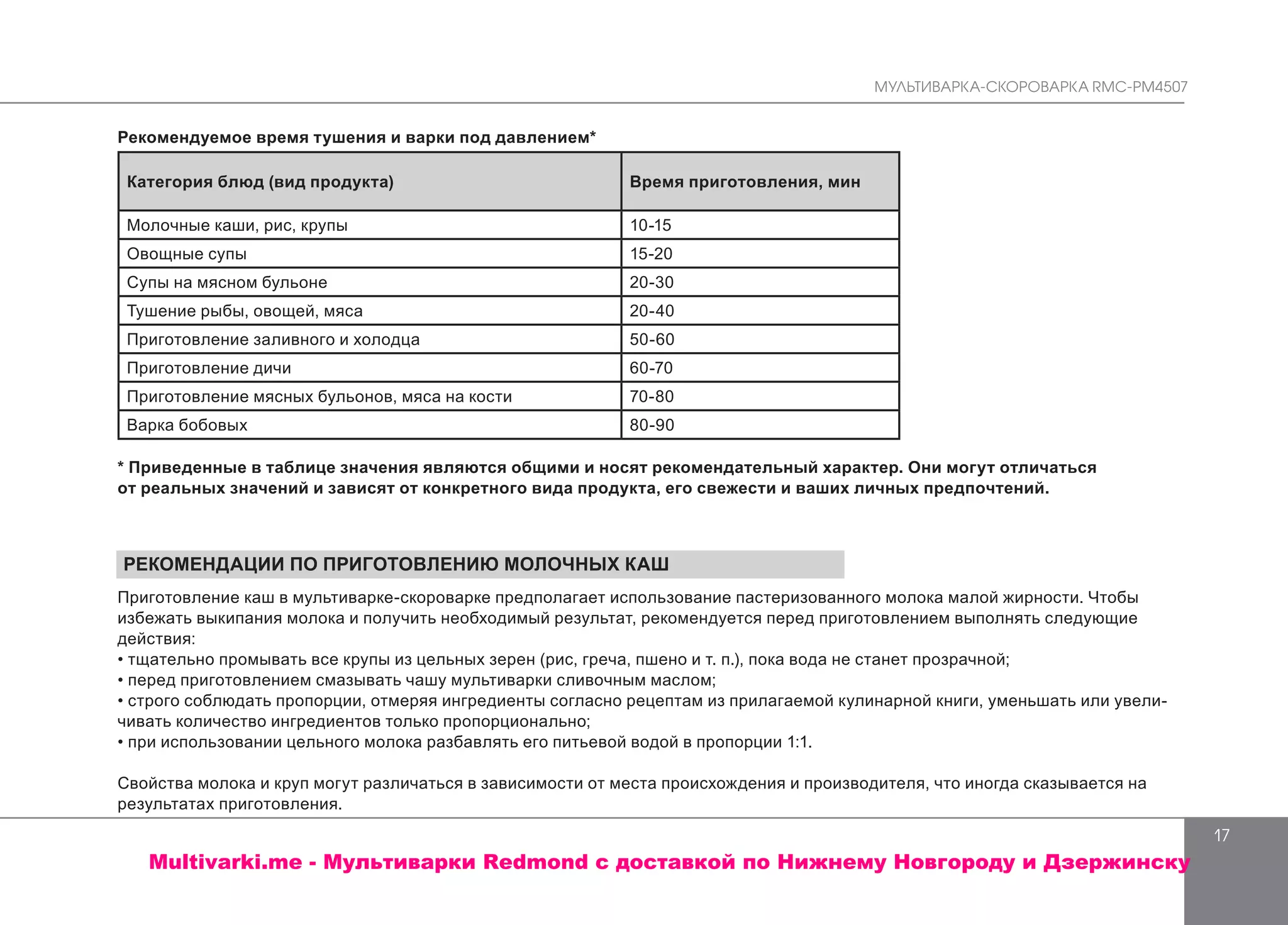МУЛЬТИВАРКА-СКОРОВАРКА RMC-PM4507
17
Рекомендуемое время тушения и варки под давлением*
Категория блюд (вид продукта) Время приготовления, мин
Молочные каши, рис, крупы 10-15
Овощные супы 15-20
Супы на мясном бульоне 20-30
Тушение рыбы, овощей, мяса 20-40
Приготовление заливного и холодца 50-60
Приготовление дичи 60-70
Приготовление мясных бульонов, мяса на кости 70-80
Варка бобовых 80-90
* Приведенные в таблице значения являются общими и носят рекомендательный характер. Они могут отличаться
от реальных значений и зависят от конкретного вида продукта, его свежести и ваших личных предпочтений.
РЕКОМЕНДАЦИИ ПО ПРИГОТОВЛЕНИЮ МОЛОЧНЫХ КАШ
Приготовление каш в мультиварке-скороварке предполагает использование пастеризованного молока малой жирности. Чтобы
избежать выкипания молока и получить необходимый результат, рекомендуется перед приготовлением выполнять следующие
действия:
• тщательно промывать все крупы из цельных зерен (рис, греча, пшено и т. п.), пока вода не станет прозрачной;
• перед приготовлением смазывать чашу мультиварки сливочным маслом;
• строго соблюдать пропорции, отмеряя ингредиенты согласно рецептам из прилагаемой кулинарной книги, уменьшать или увели-
чивать количество ингредиентов только пропорционально;
• при использовании цельного молока разбавлять его питьевой водой в пропорции 1:1.
Свойства молока и круп могут различаться в зависимости от места происхождения и производителя, что иногда сказывается на
результатах приготовления.
Multivarki.me - Мультиварки Redmond c доставкой по Нижнему Новгороду и Дзержинску
 