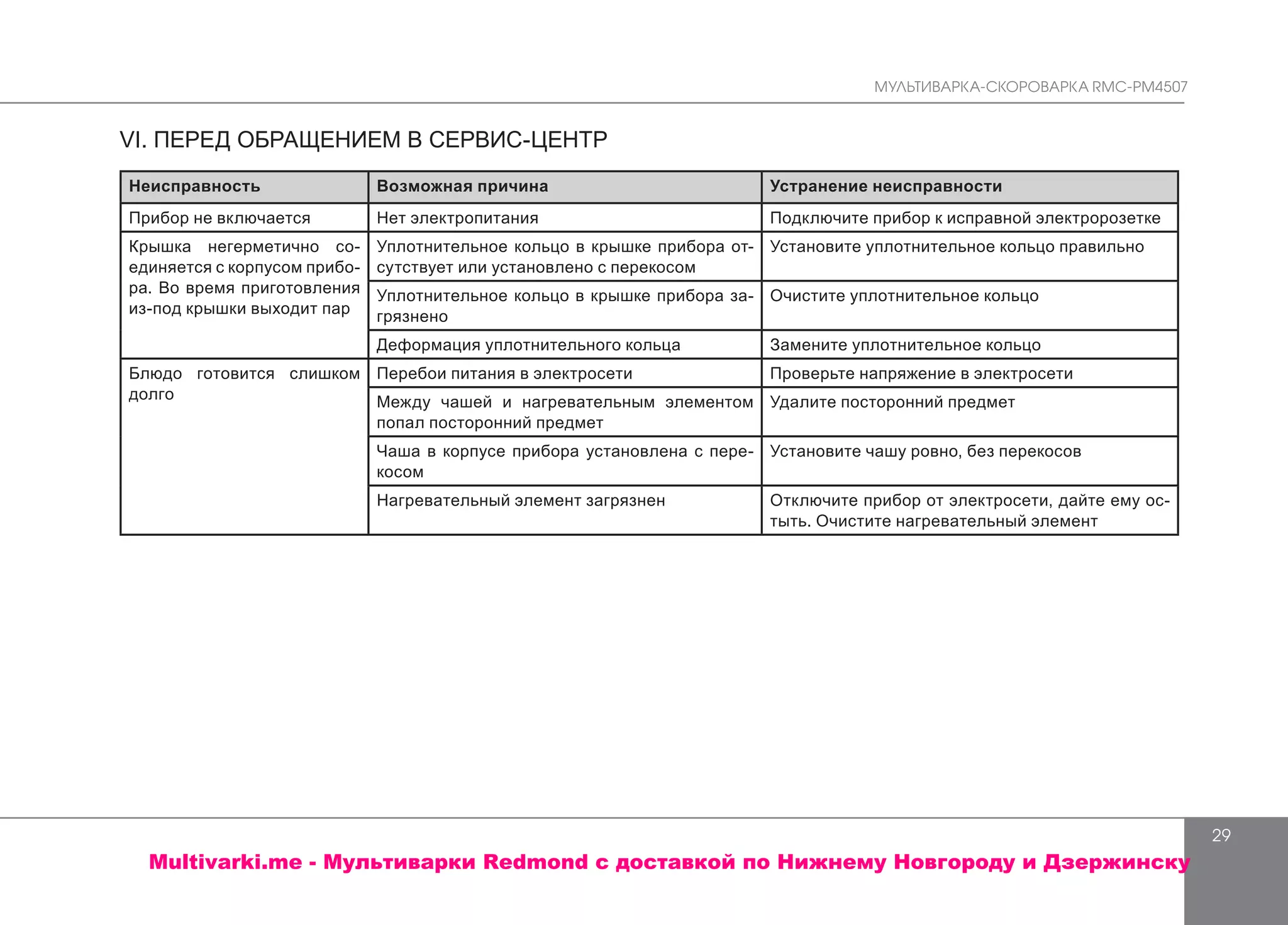 МУЛЬТИВАРКА-СКОРОВАРКА RMC-PM4507
29
VI. ПЕРЕД ОБРАЩЕНИЕМ В СЕРВИС-ЦЕНТР
Неисправность Возможная причина Устранение неисправности
Прибор не включается Нет электропитания Подключите прибор к исправной электророзетке
Крышка негерметично со-
единяется с корпусом прибо-
ра. Во время приготовления
из-под крышки выходит пар
Уплотнительное кольцо в крышке прибора от-
сутствует или установлено с перекосом
Установите уплотнительное кольцо правильно
Уплотнительное кольцо в крышке прибора за-
грязнено
Очистите уплотнительное кольцо
Деформация уплотнительного кольца Замените уплотнительное кольцо
Блюдо готовится слишком
долго
Перебои питания в электросети Проверьте напряжение в электросети
Между чашей и нагревательным элементом
попал посторонний предмет
Удалите посторонний предмет
Чаша в корпусе прибора установлена с пере-
косом
Установите чашу ровно, без перекосов
Нагревательный элемент загрязнен Отключите прибор от электросети, дайте ему ос-
тыть. Очистите нагревательный элемент
Multivarki.me - Мультиварки Redmond c доставкой по Нижнему Новгороду и Дзержинску
 