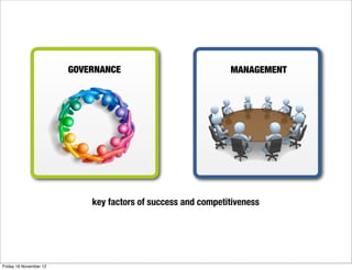 GOVERNANCE                            MANAGEMENT




                            key factors of success and competitiveness




Friday 16 November 12
 