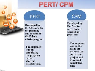 PERT CPM
Developed by
the US Navy for
the planning
and control of
the Polaris
missile program
The emphasis
was on
completing
the program
in the
shortest
possible time.
Developed by
Du Pont to
solve project
scheduling
problems
The emphasis
was on the
trade-off
between the
cost of the
project and
its overall
completion
time
 