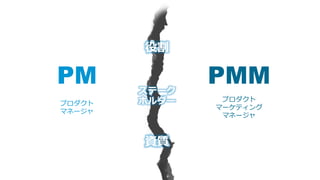 3
PM PMM
プロダクト
マネージャ
プロダクト
マーケティング
マネージャ
役割
ステーク
ホルダー
スキル
 