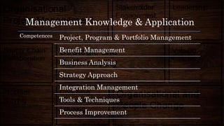 Management Knowledge & Application
Competences Project, Program & Portfolio Management
Benefit Management
Business Analysis
Strategy Approach
Integration Management
Tools & Techniques
Process Improvement
 