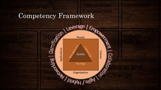 Competency Framework
 