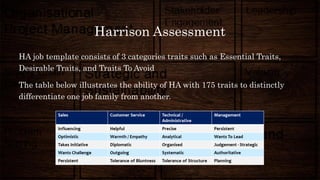 Harrison Assessment
HA job template consists of 3 categories traits such as Essential Traits,
Desirable Traits, and Traits To Avoid
The table below illustrates the ability of HA with 175 traits to distinctly
differentiate one job family from another.
 