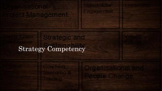 Strategy Competency
 