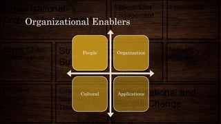 Organizational Enablers
People Organization
Cultural Applications
 