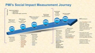 Let’s Help Make the World Work Better, For Everyone: PMI’s Sustainability & Social Impact Measurement Journey  David Urias