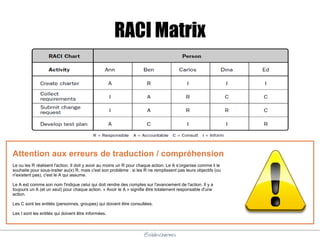 @elodescharmes
RACI Matrix
Attention aux erreurs de traduction / compréhension
Le ou les R réalisent l'action. Il doit y avoir au moins un R pour chaque action. Le A s’organise comme il le
souhaite pour sous-traiter au(x) R, mais c'est son problème : si les R ne remplissent pas leurs objectifs (ou
n'existent pas), c'est le A qui assume.
Le A est comme son nom l'indique celui qui doit rendre des comptes sur l'avancement de l'action. Il y a
toujours un A (et un seul) pour chaque action. « Avoir le A » signifie être totalement responsable d'une
action.
Les C sont les entités (personnes, groupes) qui doivent être consultées.
Les I sont les entités qui doivent être informées.
 