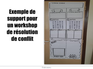 @elodescharmes
Exemple de
support pour
un workshop
de résolution
de conflit
 