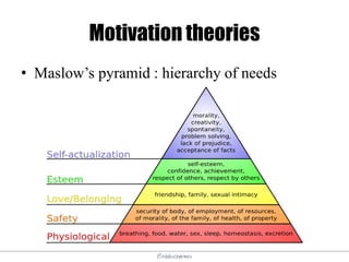 @elodescharmes
Motivation theories
• Maslow’s pyramid : hierarchy of needs
 