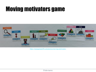 @elodescharmes
Moving motivators game
https://management30.com/practice/moving-motivators/
 