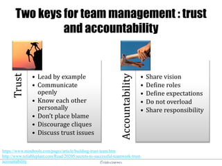 @elodescharmes
Two keys for team management : trust
and accountability
Trust
• Lead by example
• Communicate
openly
• Know each other
personally
• Don’t place blame
• Discourage cliques
• Discuss trust issues
Accountability
• Share vision
• Define roles
• Define expectations
• Do not overload
• Share responsibility
https://www.mindtools.com/pages/article/building-trust-team.htm
http://www.reliableplant.com/Read/20205/secrets-to-successful-teamwork-trust-
accountability
 