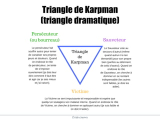 @elodescharmes
Triangle de Karpman
(triangle dramatique)
 