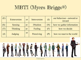 @elodescharmes
MBTI (Myers Briggs®)
(E)
Extraversion or Introversion (I)
our behaviour - outward or
inward
(S) Sensing or iNtuition (N) how we gather information
(T) Thinking or Feeling (F) how we decide
(J) Judging
or
Perceiving (P) how we react to the world
 