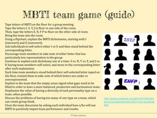 @elodescharmes
MBTI team game (guide)
http://www.anneloehr.com/2014/01/09/mbti-
as-a-management-tool-part-4-four-practical-
tips/
Tape letters of MBTI on the floor for a group meeting
Tape the letters I, S, T, J to floor in one side of the room.
Then, tape the letters E, N, F P to floor on the other side of room.
Bring the team into the room.
Using a flipchart, explain the MBTI dichotomies, starting with I
(introvert) and E (extrovert).
Ask individuals to self-select either I or E and then stand behind the
corresponding letter.
Encourage team members to take note of either letter that has
particularly low representation in the group.
Continue to explain each dichotomy one at a time: S vs. N, T vs. F, and J vs.
P, having team members self-select, and move to the corresponding letter
after each explanation.
Each time team members stand behind their self-selected letter taped on
the floor, remind them to take note of which letters are under or
overrepresented.
Explain to the team that the empty areas signal what gaps need to be
filled in order to have a more balanced, productive and harmonious team.
Emphasize the value of having a diversity of each personality type on a
team, when possible.
Discuss the problems of having too many of one type on a team, which
can create group think.
Close the team discussion by asking each individual how s/he will use
MBTI to positively impact team performance and results.
 