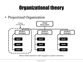 @elodescharmes
Organizational theory
• Projectized Organization
 