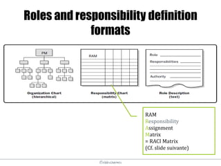 @elodescharmes
Roles and responsibility definition
formats
RAM
Responsibility
Assignment
Matrix
= RACI Matrix
(Cf. slide suivante)
 