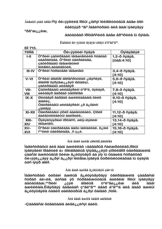 Áàãøèéí çààõ àðãà:Ýíý õè÷ýýëèéã îíîëûí ¿íäñýí îéëãîëòóóäûã áàãø òîéì
                        ëåêöýýð ºãíº.Ìàãèñòðàíò áèå äààí ìýäëýãýý
ºðãºæ¿¿ëæ,
                        áàòàòãàõ ïðîöåññèéã áàãø åðºíõèéä íü õÿíàíà.

                     Ëåêöèéí õè÷ýýëèéí ñýäýâ÷èëñýí òºëºâëºãºº.
ÐÌ 715.
7õîíîã               Õè÷ýýëèéí ñýäýâ                           Òýìäýãëýë
 I-II   Òºðèéí çàõèðãààíû ìåíåæìåíòèéã ñóäëàõ             1,2-ð ñýäýâ.
          øààðäëàãà. Òºðèéí óäèðäëàãà,                    [öàã:4:10]
          çàõèðãààíû ìåíåæìåíòèéí
          îéëãîëò,äèàëåêòèê,
 III-IV   Òºðèéí ñòðàòåãè ìåíåæìåíò                       3,4-ð ñýäýâ.
                                                          [4:10]
V-VI      Òºðèéí áîäëîãî áîëîâñðóóëàõ ¿íäýñëýë,           5,6-ð ñýäýâ.
          áîäëîãî õýðýãæ¿¿ëýõ ìåõàíèçì,                   [4:10]
          çàõèðãààíû øèéäâýð
VII-      Çàõèðãààíû øèéäâýðèéí òºðºë, õýëáýð,            7,8-ð ñýäýâ.
VIII      øèéäâýð ãàðãàõ òåõíîëîãè                        [4:10]
IX-X      Øèéäâýð ãàðãàõ àæèëëàãààíä õèéõ                 9,10-ð ñýäýâ.
          àíàëèç,                                         [4:10]
          Óäèðäëàãûí øèéäâýðèéí ¿ð ä¿íãèéí
          ¿íýëãýý
XI-XII    Óäèðäëàãûí çîõèîí áàéãóóëàëò, Çîõèîí            11,12-ð ñýäýâ.
          áàéãóóëëàëòûí áàéðøèë,.                         [4:10]
XIII-     Õýëýëöýýðèéí ïðîöåññ, øèíý÷ëýëèéí               13,14-ð ñýäýâ.
XIV       ìåíåæìåíò.                                      [4:10]
XV-       Òºðèéí óäèðäëàãà äàõü ìàíëàéëàë, õ¿íèé          15,16-ð ñýäýâ.
XVI       íººöèéí óäèðäëàãà, ¸ñ ç¿é.                      [4:10]

                         Áèå äààõ àæëûí çîðèëãî,àãóóëãà
Ìàãèñòðàíòûí áèå äààí àæèëëàõ ÷àäâàðûã ñàéæðóóëàõ,îíîëûí
ìýäëýãèéí ïðàêòèê à÷ õîëáîãäëûã íýìýãä¿¿ëýõ çîðèëãîîð óäèðäàìæèíä
çààñàí àæëóóäûã õèéæ ã¿éöýòãýõ áà ýíý íü öààøèä ñóðàëöàõ
õè÷ýýë¿¿äýý á¿ðýí ä¿¿ðýí îéëãîæ,ìýäëýã õóðèìòëóóëàõàä íü òýäýíä
òóñ íýìýð áîëíî.

                        Áèå äààõ àæëûã ã¿éöýòãýõ çàð÷èì
Ìàãèñòðàíò òóõàéí àæëûã ã¿éöýòãýõäýý óäèðäàìæèíä çààãäñàí
ñóðàõ áè÷èã, áóñàä ýõ ñóðâàëæóóäûã àøèãëàí îíîëûí ìýäëýãýý
áàòàòãàæ,ººðèéí    ¿çýë   áîäëûã     òºëºâø¿¿ëæ    áèå   äààí
àæèëëàíà.Èíãýõäýý áàãøààñ çºâëºãºº àâàõ áºãººä áèå äààõ àæëûí
ã¿éöýòãýëä òàâèõ øàëãóóðûã á¿ðýí õàíãàõ ¸ñòîé.

                          Áèå äààõ àæèëä òàâèõ øàëãóóð
-Çààãäñàí õóãàöààíä áèåë¿¿ëñýí áàéõ.
 