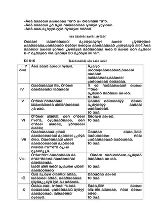 -Áèå äààëòûí àæèëäàà ºíäºð à÷ õîëáîãäîë ºãºõ.
     -Áèå äààëòûí ¿ð ä¿íä õàíãàëòòàé ìýäëýã ýçýìøèõ
     -Áèå äààí,á¿òýýë÷ýýð ñýòãýæ ñóðàõ

                             Áèå äààëòûí àæëûí ¿íýëãýý
     Òóõàéí     ìàãèñòðàíòûí        ã¿éöýòãýñýí     àæèë  ¿íýëãýýíèé
     øààðäëàãà,øàëãóóðò õýðõýí íèéöýæ áàéãààãààð ¿íýëýãäýõ áîëíî.Áèå
     äààëòûí àæëûí ýöñèéí ¿íýëãýýã ãàðãàõäàà íèéò 8 àæèë òóñ á¿ðèéí
     6-7 õ¿ðòýëõ îíîîã íýãòãýí 50 õ¿ðòýë îíîî ºãíº.

     ÐÌ 515                  Ìàãèñòðàíòûí áèå äààõ àæèë
    7   Áèå äààõ àæëûí ñýäýâ,            Ä¿ãíýõ
õîíîã                                    æóðàì(äààëãàâàð,òàéëàí
                                         øàëãàõ
                                         õàìãààëàõ),áàãøèéí
                                         çàðöóóëàõ õóãàöàà.
        Óäèðäëàãûí îíîë, Òºðèéí          Íîì ýõ ñóðâàëæààñ óíøèæ
IV      óäèðäëàãûí ïàðàäèãì              ººðèéí
                                         ä¿ãíýëò ãàðãàæ áè÷èõ.
                                         10 öàã
 V      Òºðèéí ñòðàòåãè                  Çàäëàí øèíæèëãýý      õèéæ
        ìåíåæìåíòèéã áîëîâñðóóëàõ        ä¿ãíýëòýý            ãàðãàí
        ¿å øàò.                          øàëãóóëàõ.
                                         10 öàã
        Òºðèéí áîäëîãî, óëñ òºðèéí Èëòãýë áè÷èõ.
 VI     ìº÷ëºã,    õÿçãààðëàëò,     óëñ 10 öàã
        òºðèéí      àíàëèç,    ýðñäëèéí
        àíàëèç
        Óäèðäëàãàä çîõèîí                Öóâðàë            ëåêö,íîìòîé
        áàéãóóëàëòûí á¿òöèéí ¿¿ðýã õàðüöóóëæ                    ñõåì
 VII    ðîëü. Óäèðäëàãûí çîõèîí          çóðàãëàëààð õàðóóëàõ.
        áàéãóóëàëòûí á¿òöèéã             10 öàã
        ñîíãîõîä íºëººëºõ õ¿÷èí
        ç¿éëñ¿¿ä.
        Òºâëºðñºí óäèðäëàãà áà              Óíøèæ õàðüöóóëæ,ä¿ãíýëò
VIII-   òºâëºðëèéã ñààðóóëñàí            ðåôåðàò áè÷èõ.
        óäèðäëàãà.
        Ìàêðî áîëîí ìèêðî ò¿âøíèé çîõèîí 10 öàã
        áàéãóóëàëò
        Òýã ä¿íòýé òîãëîîìûí àðãà,       Ðåôåðàò áè÷èõ
 IÕ     ïàêåòèéí àðãà, øààðäëàãàà        10 öàã
        íýìýãä¿¿ëýõ ìýõ ã.ì àðãóóä.
        Õóâü÷ëàë, òºðèéí ºì÷èéã          Ëåêö,íîìîîñ          óíøèæ
  X     õóäàëäàõ, çàõèðãààíû ãýðýý òîâ÷ëîë,àíãèëàë, ñõåì õèéæ
        áàéãóóëàõ, ìàíëàéëëûí            èðýõ.
        õýëáýð.                          10 öàã
 