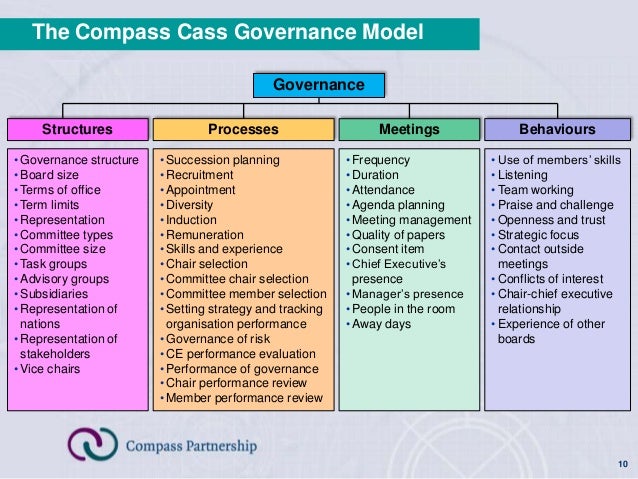 Effective governance - does your board make a difference?