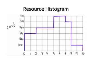 PM7-Resource Histogram Electrical Engineering (1).pptx