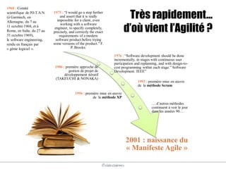 @elodescharmes
Très rapidement…
d’où vient l’Agilité ?
1975 : “I would go a step further
and assert that it is really
impossible for a client, even
working with a software
engineer, to specify completely,
precisely, and correctly the exact
requirements of a modern
software product before trying
some versions of the product.” F.
P. Brooks.
1976 : “Software development should be done
incrementally, in stages with continuous user
participation and replanning, and with design-to-
cost programming within each stage.” Software
Development. IEEE”
1986 : première approche de
gestion de projet de
développement itératif
(TAKEUCHI & NONAKA)
1993 : première mise en œuvre
de la méthode Scrum
1996 : première mise en œuvre
de la méthode XP
… d’autres méthodes
continuent à voir le jour
dans les années 90…
2001 : naissance du
« Manifeste Agile »
1968 : Comité
scientifique de l'O.T.A.N.
(à Garmisch, en
Allemagne, du 7 au
11 octobre 1968, et à
Rome, en Italie, du 27 au
31 octobre 1969),
le software engineering,
rendu en français par
« génie logiciel ».
 