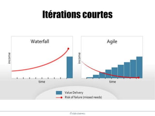 @elodescharmes
Itérations courtes
 