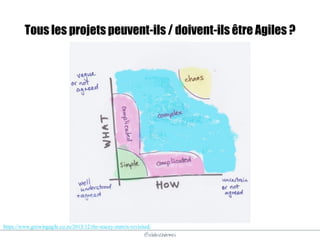@elodescharmes
Tous les projets peuvent-ils / doivent-ils être Agiles ?
https://www.growingagile.co.za/2013/12/the-stacey-matrix-revisited/
 