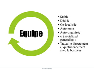@elodescharmes
• Stable
• Dédiée
• Co-localisée
• Autonome
• Auto-organisée
• « Specialized
generalists »
• Travaille directement
et quotidiennement
avec le business
Equipe
 
