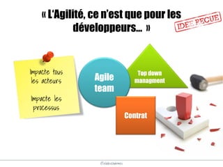 @elodescharmes
« L‘Agilité, ce n’est que pour les
développeurs… »
Top down
managmentAgile
team
Contrat
Impacte tous
les acteurs
Impacte les
processus
 