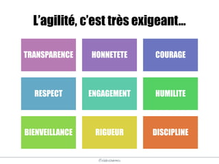 @elodescharmes
L’agilité, c’est très exigeant…
TRANSPARENCE HONNETETE COURAGE
RESPECT ENGAGEMENT HUMILITE
BIENVEILLANCE RIGUEUR DISCIPLINE
 