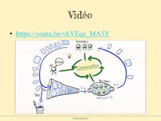 @elodescharmes
Vidéo
• https://youtu.be/vkYEqz_MA5Y
 