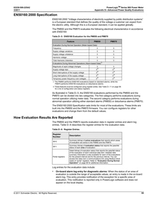 © 2011 Schneider Electric. All Rights Reserved.
PowerLogicTM
Series 800 Power Meter 63230-500-225A2
Chapter 6—Alarms 3/2011
56
Table 6–9: Advanced Alarm Types
Type Description Operation
Boolean
100
Logic
AND The AND alarm will occur when all of the combined enabled alarms are
true (up to 4). The alarm will drop out when any of the enabled alarms
drops out.
101
Logic
NAND The NAND alarm will occur when any, but not all, or none of the
combined enabled alarms are true. The alarm will drop out when all of
the enabled alarms drop out, or all are true.
102
Logic
OR The OR alarm will occur when any of the combined enabled alarms are
true (up to 4). The alarm will drop out when all of the enabled alarms
are false.
103
Logic
NOR The NOR alarm will occur when none of the combined enabled alarms
are true (up to 4). The alarm will drop out when any of the enabled
alarms are true.
104
Logic
XOR The XOR alarm will occur when only one of the combined enabled
alarms is true (up to 4). The alarm will drop out when the enabled alarm
drops out or when more than one alarm becomes true.
Disturbance (PM870)
080 Voltage Swell
The voltage swell alarms will occur whenever the continuous rms
calculation is above the pickup setpoint and remains above the pickup
setpoint for the specified number of cycles. When the continuous rms
calculations fall below the dropout setpoint and remain below the
setpoint for the specified number of cycles, the alarm will drop out.
Pickup and dropout setpoints are positive and delays are in cycles.
080 Voltage Sag
The voltage sag alarms will occur whenever the continuous rms
calculation is below the pickup setpoint and remains below the pickup
setpoint for the specified number of cycles. When the continuous rms
calculations rise above the dropout setpoint and remain above the
setpoint for the specified number of cycles, the alarm will drop out.
Pickup and dropout setpoints are positive and delays are in cycles.
 