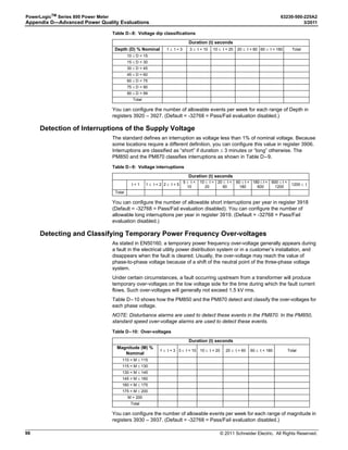 © 2011 Schneider Electric. All Rights Reserved.
63230-500-225A2 PowerLogicTM
Series 800 Power Meter
3/2011 Chapter 7—Logging
59
Table 7–4: Values Stored in the Maintenance Log
Record
Number
Value Stored
1 Time stamp of the last change
2 Date and time of the last power failure
3 Date and time of the last firmware download
4 Date and time of the last option module change
5
Date and time of the latest LVC update due to configuration errors
detected during meter initialization
6–11 Reserved
12 Date and time the Present Month Min/Max was last reset
13 Date and time the Previous Month Min/Max was last reset
14 Date and time the Energy Pulse Output was overdriven
15 Date and time the Power Demand Min/Max was last reset
16 Date and time the Current Demand Min/Max was last reset
17 Date and time the Generic Demand Min/Max was last reset
18 Date and time the Input Demand Min/Max was last reset
19 Reserved
20 Date and time the Accumulated Energy value was last reset
21 Date and time the Conditional Energy value was last reset
22 Date and time the Incremental Energy value was last reset
23 Reserved
24 Date and time of the last Standard KY Output operation
25 Date and time of the last Discrete Output @A01 operation➀
26 Date and time of the last Discrete Output @A02 operation➀
27 Date and time of the last Discrete Output @A03 operation➀
28 Date and time of the last Discrete Output @A04 operation➀
29 Date and time of the last Discrete Output @A05 operation➀
30 Date and time of the last Discrete Output @A06 operation➀
31 Date and time of the last Discrete Output @A07 operation➀
32 Date and time of the last Discrete Output @A08 operation➀
33 Date and time of the last Discrete Output @B01 operation➀
34 Date and time of the last Discrete Output @B02 operation➀
35 Date and time of the last Discrete Output @B03 operation➀
36 Date and time of the last Discrete Output @B04 operation➀
37 Date and time of the last Discrete Output @B05 operation➀
38 Date and time of the last Discrete Output @B06 operation➀
39 Date and time of the last Discrete Output @B07 operation➀
40 Date and time of the last Discrete Output @B08 operation➀
➀ Additional outputs require option modules and are based on the I/O
configuration of that particular module.
 