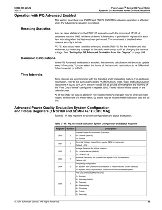 © 2011 Schneider Electric. All Rights Reserved.
PowerLogicTM
Series 800 Power Meter 63230-500-225A2
Chapter 7—Logging 3/2011
60
Data Logs
The PM810 with a PM810LOG records and stores readings at regularly scheduled intervals
in one independent data log. This log is preconfigured at the factory. You can accept the
preconfigured data log or change it to meet your specific needs. You can set up the data
log to store the following information:
The PM820 records and stores readings at regularly scheduled intervals in one
independent data log. The PM850 and PM870 record and store meter readings at regularly
scheduled intervals in up to three independent data logs. Some data log files are
preconfigured at the factory. You can accept the preconfigured data logs or change them to
meet your specific needs. You can set up each data log to store the following information:
• Timed Interval—1 second to 24 hours for Data Log 1
• Timed Interval—1 second to 24 hours for Data Log 1, and 1 minute to 24 hours for Data
Logs 2, 3 and 4 (how often the values are logged)
• First-In-First-Out (FIFO) or Fill and Hold
• Values to be logged—up to 96 registers along with the date and time of each log entry
• START/STOP Time—each log has the ability to start and stop at a certain time during
the day
The default registers for Data Log 1 are listed in Table 7–5 below.
Use PowerLogic software to clear each data log file, independently of the others, from the
power meter’s memory. For instructions on setting up and clearing data log files, refer to
the PowerLogic software online help or documentation.
Table 7–5: Default Data Log 1 Register List
Description
Number of
Registers
Data Type➀ Register Number
Start Date/Time 3 D/T Current D/T
Current, Phase A 1 integer 1100
Current, Phase B 1 integer 1101
Current, Phase C 1 integer 1102
Current, Neutral 1 integer 1103
Voltage A-B 1 integer 1120
Voltage B-C 1 integer 1121
Voltage C-A 1 integer 1122
Voltage A-N 1 integer 1124
Voltage B-N 1 integer 1125
Voltage C-N 1 integer 1126
True Power Factor, Phase A 1 signed integer 1160
True Power Factor, Phase B 1 signed integer 1161
True Power Factor, Phase C 1 signed integer 1162
True Power Factor, Total 1 signed integer 1163
Last Demand, Current,
3-Phase Average
1 integer 2000
Last Demand, Real Power,
3-Phase Total
1 integer 2150
Last Demand, Reactive
Power, 3-Phase Total
1 integer 2165
Last Demand, Apparent
Power 3-Phase Total
1 integer 2180
➀ Refer to Appendix A for more information about data types.
 