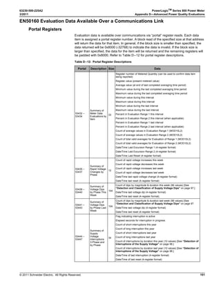 © 2011 Schneider Electric. All Rights Reserved.
PowerLogicTM
Series 800 Power Meter 63230-500-225A2
Chapter 7—Logging 3/2011
62
 