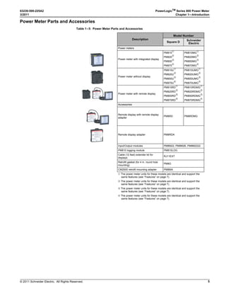 © 2011 Schneider Electric. All Rights Reserved.
63230-500-225A2 PowerLogicTM
Series 800 Power Meter
3/2011 Chapter 1—Introduction
5
Power Meter Parts and Accessories
Table 1–5: Power Meter Parts and Accessories
Description
Model Number
Square D
Schneider
Electric
Power meters
Power meter with integrated display
PM810
➀
PM820
➁
PM850
➂
PM870
➃
PM810MG
➀
PM820MG
➁
PM850MG
➂
PM870MG
➃
Power meter without display
PM810U
➀
PM820U
➁
PM850U
➂
PM870U
➃
PM810UMG
➀
PM820UMG
➁
PM850UMG
➂
PM870UMG
➃
Power meter with remote display
PM810RD
➀
PM820RD
➁
PM850RD
➂
PM870RD
➃
PM810RDMG
➀
PM820RDMG
➁
PM850RDMG
➂
PM870RDMG
➃
Accessories
Remote display with remote display
adapter
PM8RD PM8RDMG
Remote display adapter PM8RDA
Input/Output modules PM8M22, PM8M26, PM8M2222
PM810 logging module PM810LOG
Cable (12 feet) extender kit for
displays
RJ11EXT
Retrofit gasket (for 4 in. round hole
mounting)
PM8G
CM2000 retrofit mounting adapter PM8MA
➀ The power meter units for these models are identical and support the
same features (see “Features” on page 7).
➁ The power meter units for these models are identical and support the
same features (see “Features” on page 7).
➂ The power meter units for these models are identical and support the
same features (see “Features” on page 7).
➃ The power meter units for these models are identical and support the
same features (see “Features” on page 7).
 