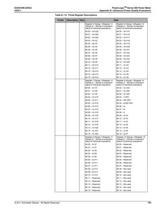 © 2011 Schneider Electric. All Rights Reserved.
PowerLogicTM
Series 800 Power Meter 63230-500-225A2
Chapter 7—Logging 3/2011
64
 